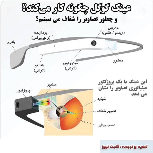 نحوه کار عینک گوگل